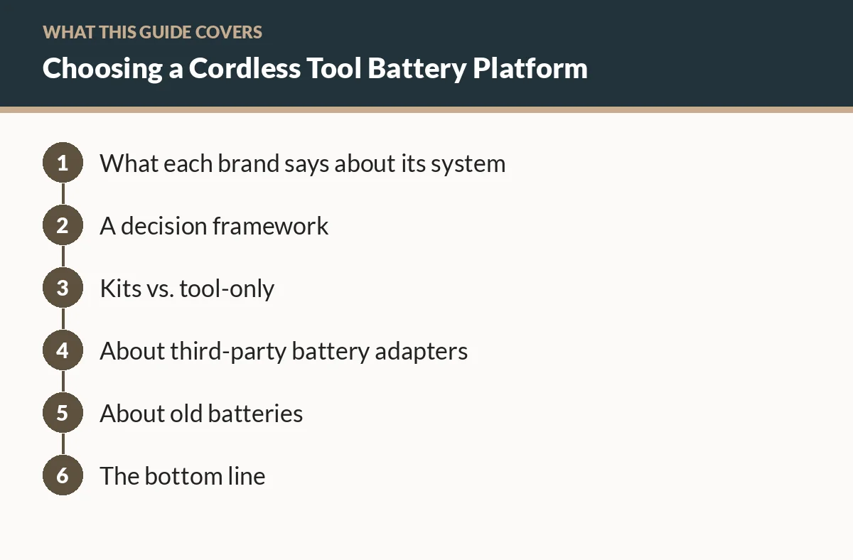 Diagram of the sections in this guide: What each brand says about its system; A decision framework; Kits vs. tool-only; About third-party battery adapters; About old batteries; The bottom line