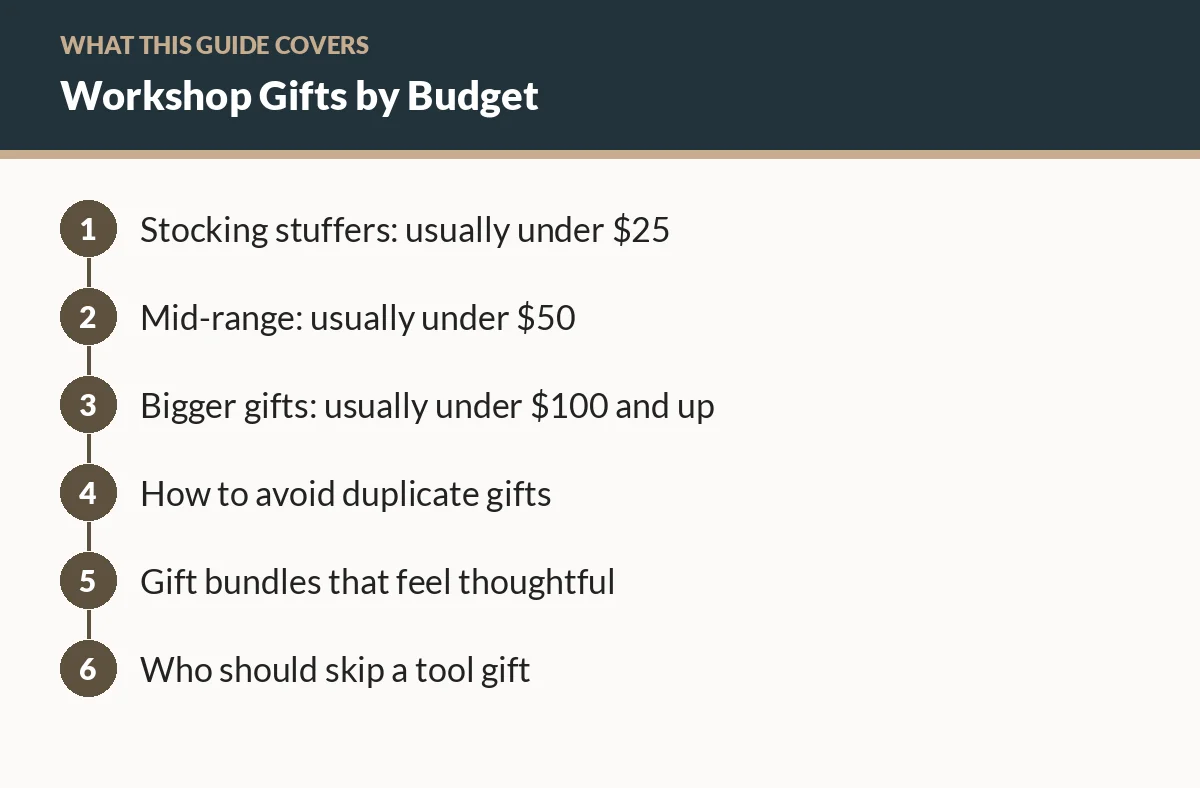 Diagram of the sections in this guide: Stocking stuffers: usually under $25; Mid-range: usually under $50; Bigger gifts: usually under $100 and up; How to avoid duplicate gifts; Gift bundles that feel thoughtful; Who should skip a tool gift